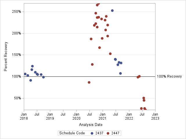 The SGPlot Procedure